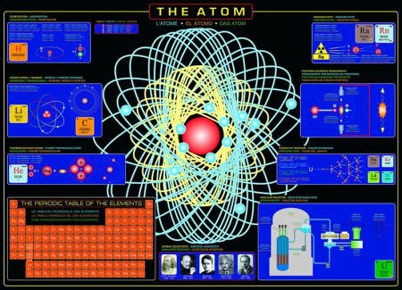 The Atom :: Eurographics